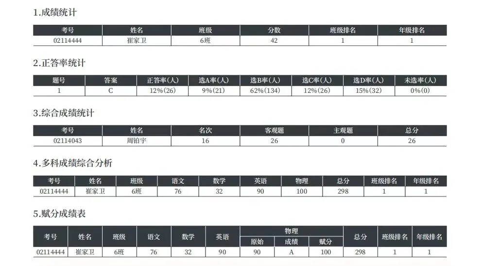南昊,开辟了替老师判作业试卷先河-数智作业机 第5张