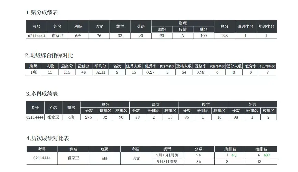 南昊,开辟了替老师判作业试卷先河-数智作业机 第6张