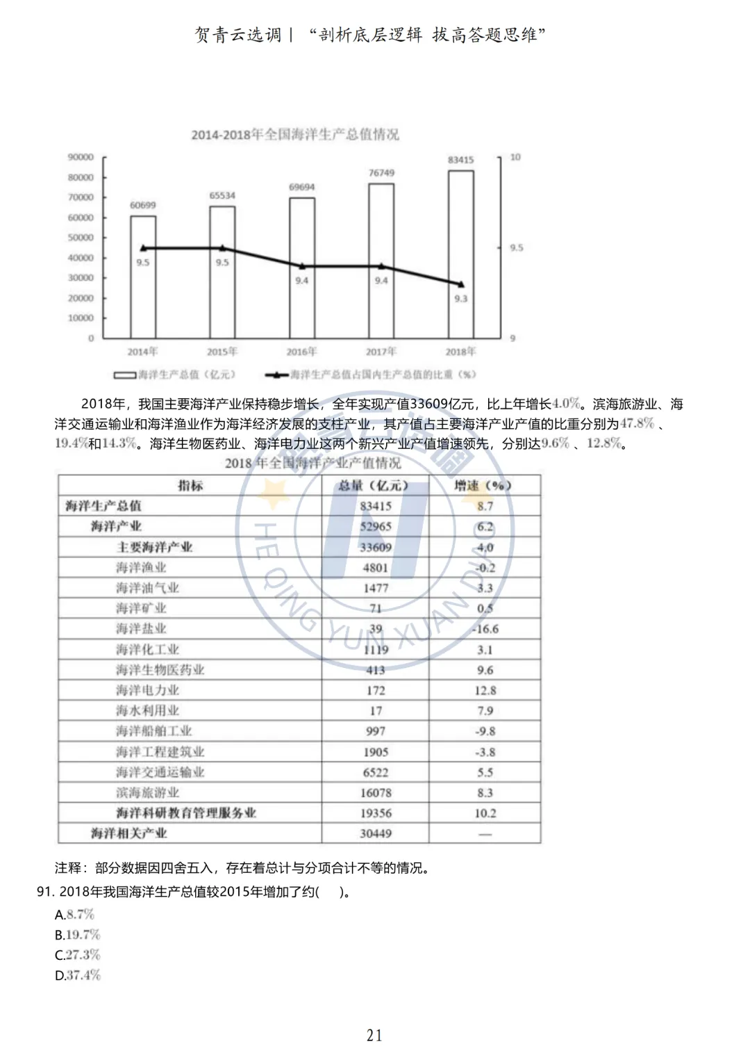 真题分享-434|广东省2020年度选调生综合行政能力测验 第22张