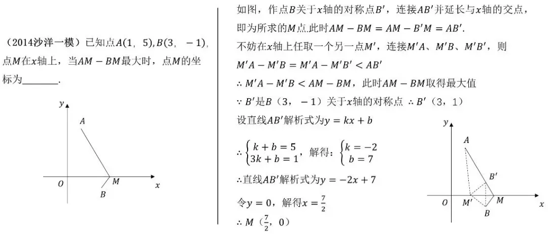 中考数学动点最值问题模型和例题详解 第4张