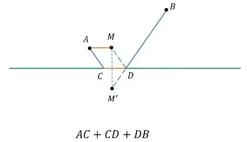 中考数学动点最值问题模型和例题详解 第10张