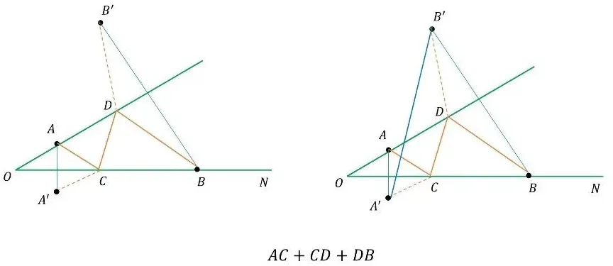 中考数学动点最值问题模型和例题详解 第15张