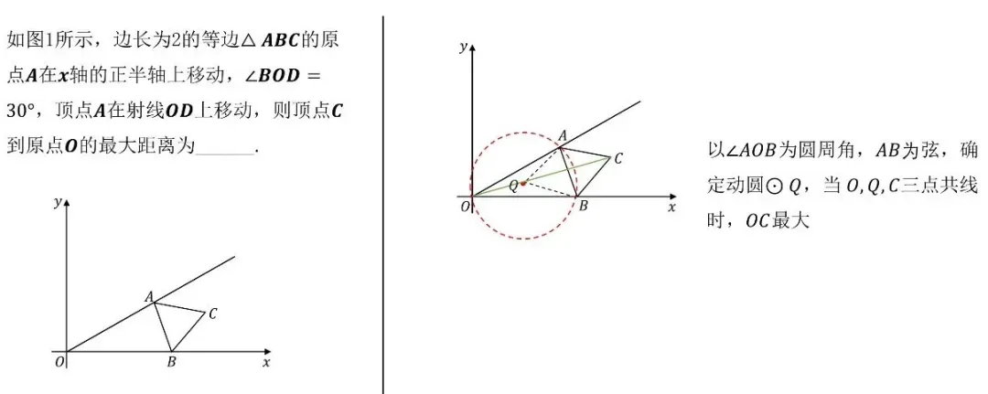 中考数学动点最值问题模型和例题详解 第31张