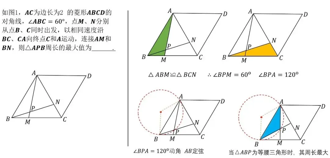 中考数学动点最值问题模型和例题详解 第32张