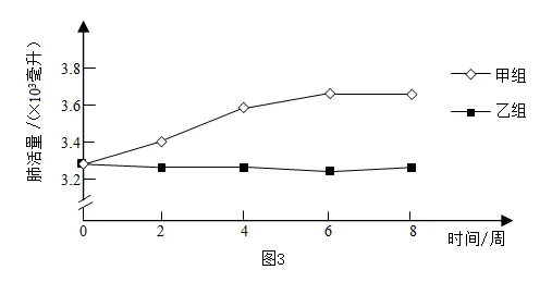 2026年中考生物实验探究题强化题库60题 第5张