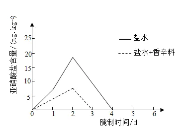 2026年中考生物实验探究题强化题库60题 第6张