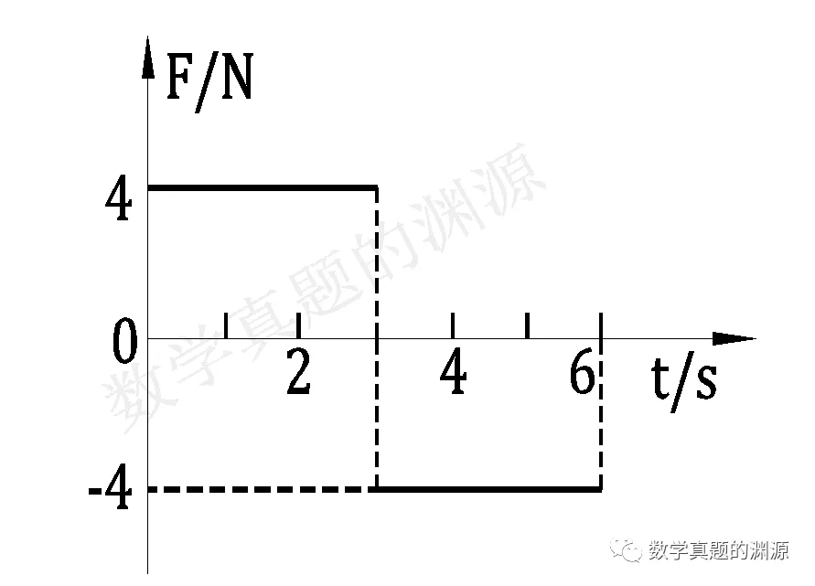 能量守恒与动量守恒相关物理真题(4) 第7张