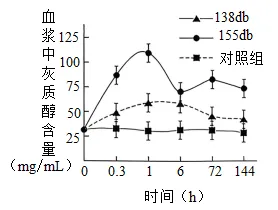 2026年中考生物实验探究题强化题库60题 第17张
