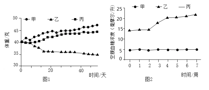 2026年中考生物实验探究题强化题库60题 第24张