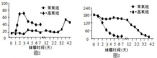 2026年中考生物实验探究题强化题库60题 第26张