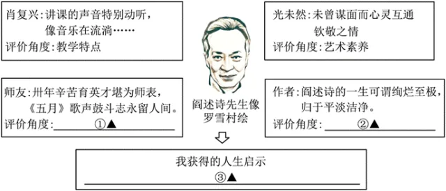 中考现代文阅读 | 专题15:主题阅读5-6:童年往事与乡村记忆类+文化传承与民族精神类 第3张 中考现代文阅读 | 专题15:主题阅读5-6:童年往事与乡村记忆类+文化传承与民族精神类 第3张