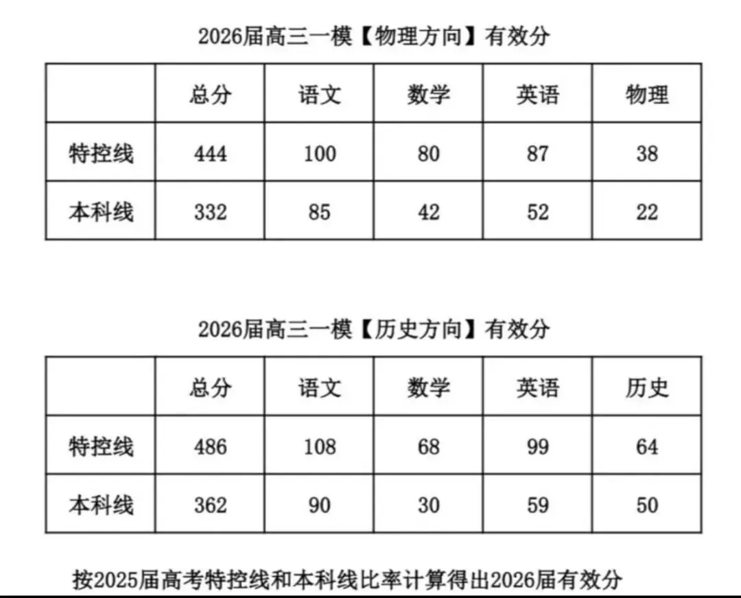 呼和浩特市2026年高三一模试卷(附2道选择题视频解析) 第9张