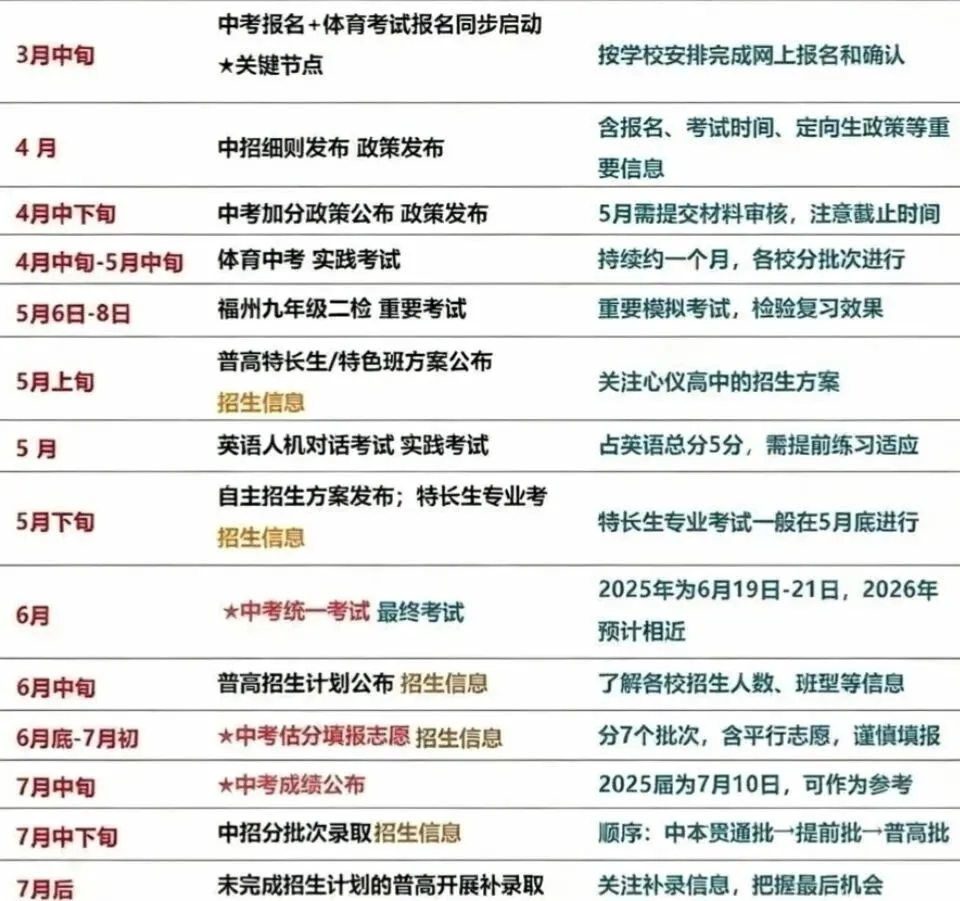 速存!2026福建中考时间线+中考中招+统考安排一览 第5张