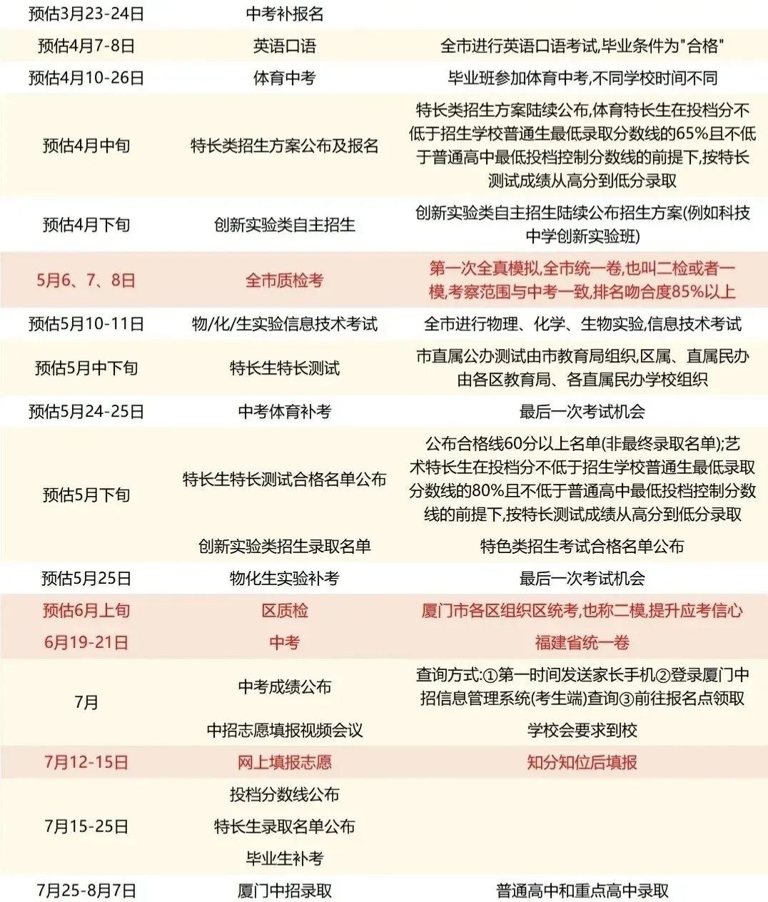 速存!2026福建中考时间线+中考中招+统考安排一览 第6张