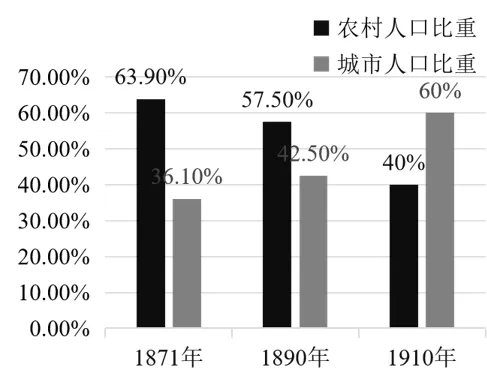 【每日一练568】深圳中考历史 第2张