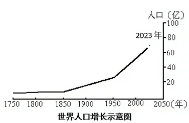 【每日一练568】深圳中考历史 第3张