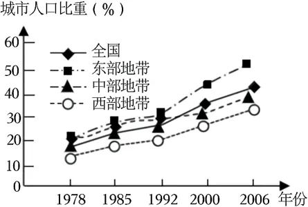 【每日一练568】深圳中考历史 第4张