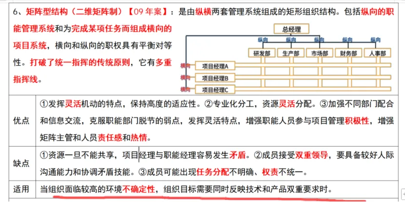 管理|市场|会计——26年真题偏题、难题解析 第3张 管理|市场|会计——26年真题偏题、难题解析 第3张