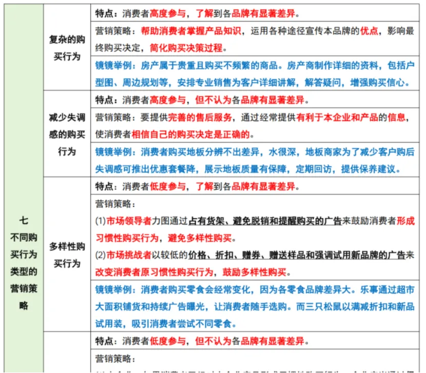 管理|市场|会计——26年真题偏题、难题解析 第27张 管理|市场|会计——26年真题偏题、难题解析 第27张
