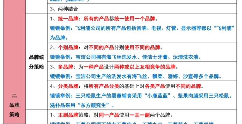 管理|市场|会计——26年真题偏题、难题解析 第30张 管理|市场|会计——26年真题偏题、难题解析 第30张
