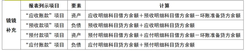 管理|市场|会计——26年真题偏题、难题解析 第40张 管理|市场|会计——26年真题偏题、难题解析 第40张