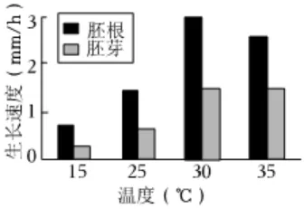 2026初中生物学模拟测试一 第4张 2026初中生物学模拟测试一 第4张