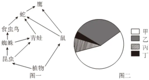 2026初中生物学模拟测试一 第14张 2026初中生物学模拟测试一 第14张