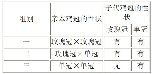 2026初中生物学模拟测试一 第16张 2026初中生物学模拟测试一 第16张