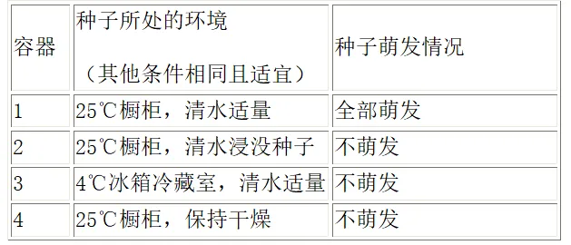 2026初中生物学模拟测试一 第18张 2026初中生物学模拟测试一 第18张