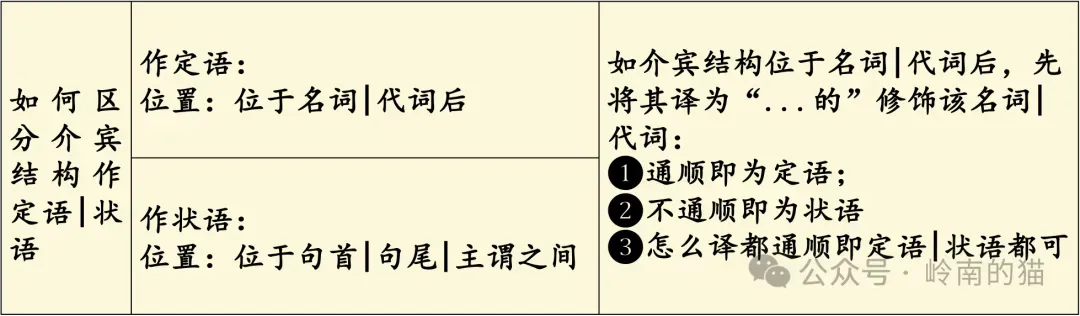 考研英语真题长难句攻坚计划|Day57 第7张