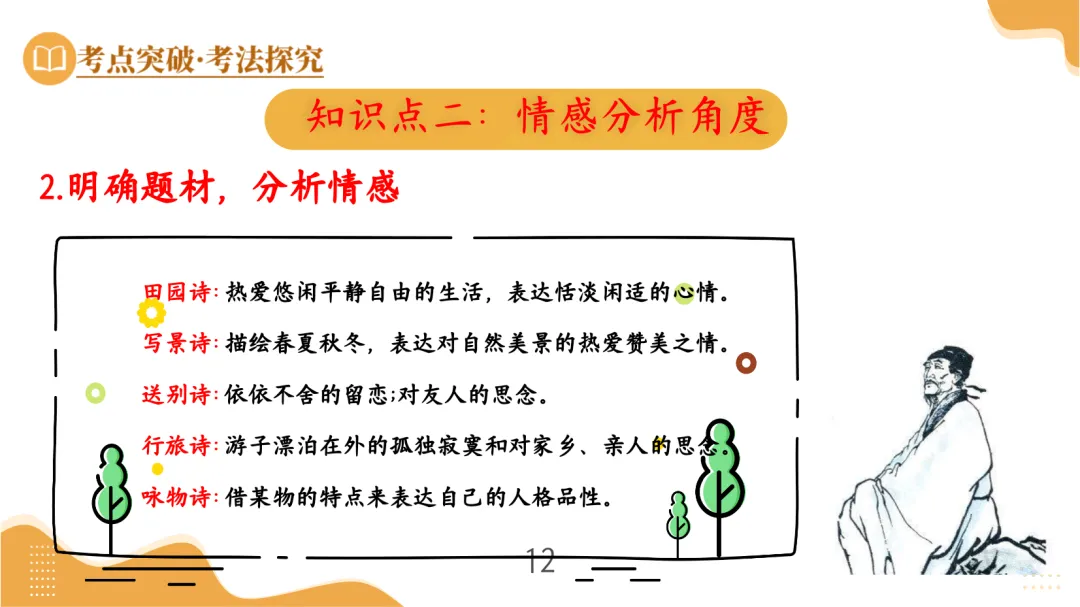 中考古诗鉴赏:情感主旨 第11张