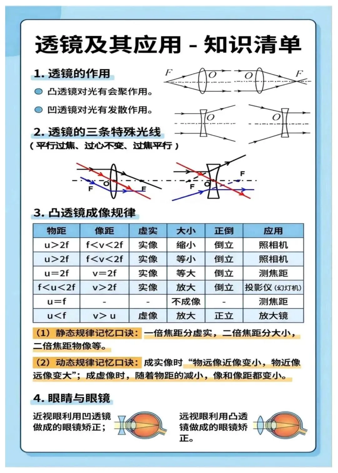 中考物理复习资料——16大核心考点清单 第3张