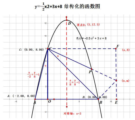 中考函数压轴题结构化分析讲义(一) 第2张
