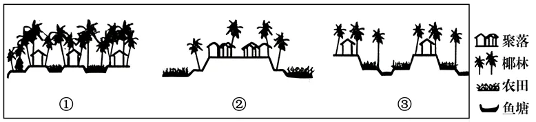 2026年3月济南市2026届高三第一次模拟考试地理试题 第5张