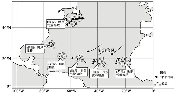 2026年3月济南市2026届高三第一次模拟考试地理试题 第6张