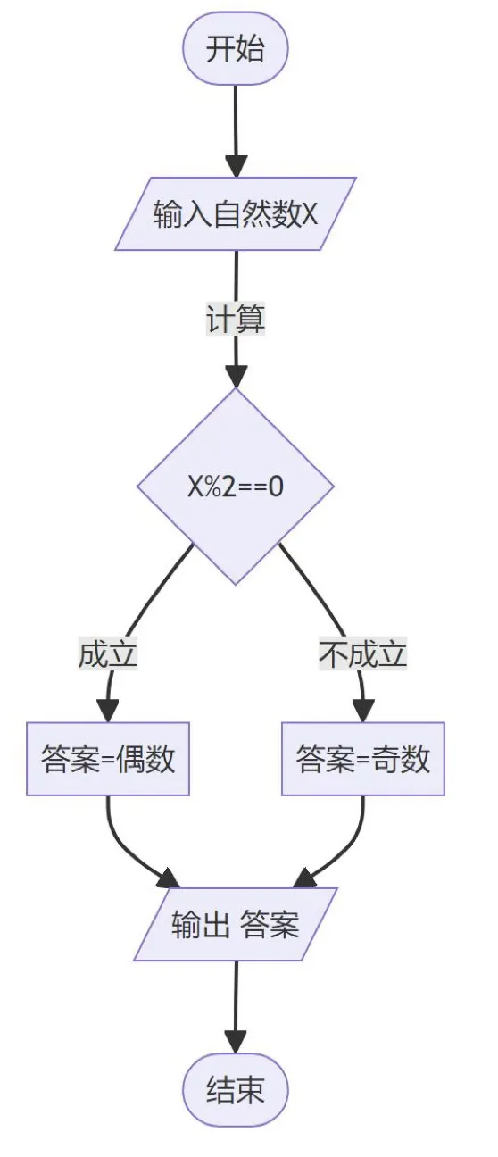 GESP图形化二级2026年3月真题试卷(含解析) 第12张