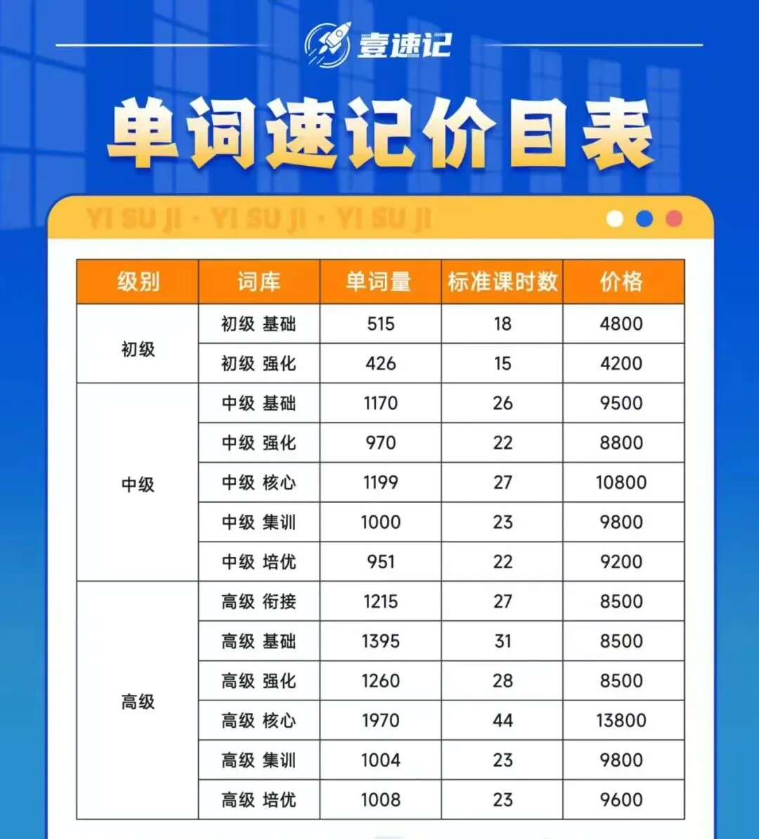 26年中考倒计时!参加中考的人要注意了!!中考最后冲刺复习计划!!(纯干货) 第13张