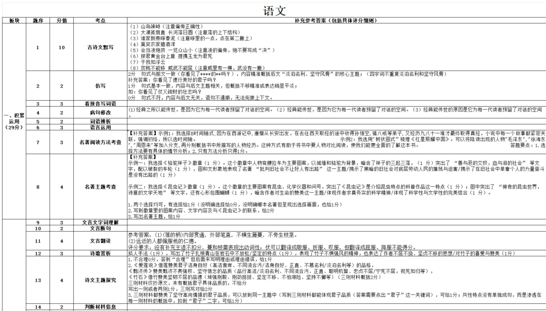 速领!佛山中考2026年初三一模试卷七科答案齐全 第2张
