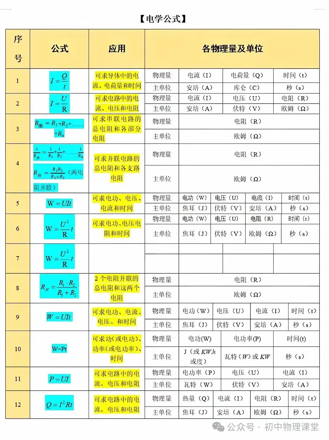 中考物理|中考公式、隐含条件和估测量大全,学生必背 第5张