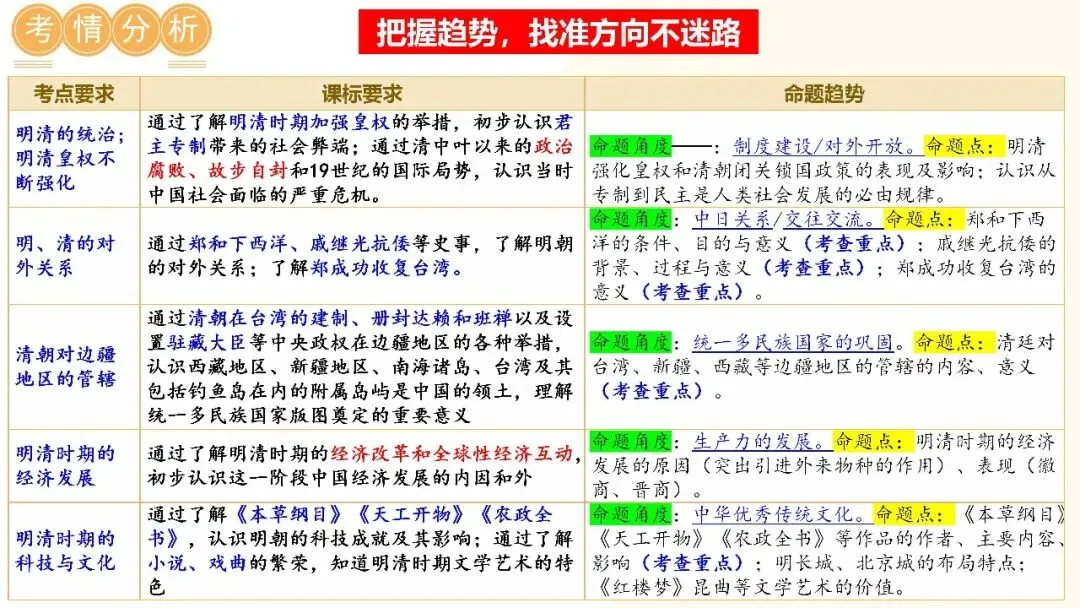 九年级中考复习课件 第2张