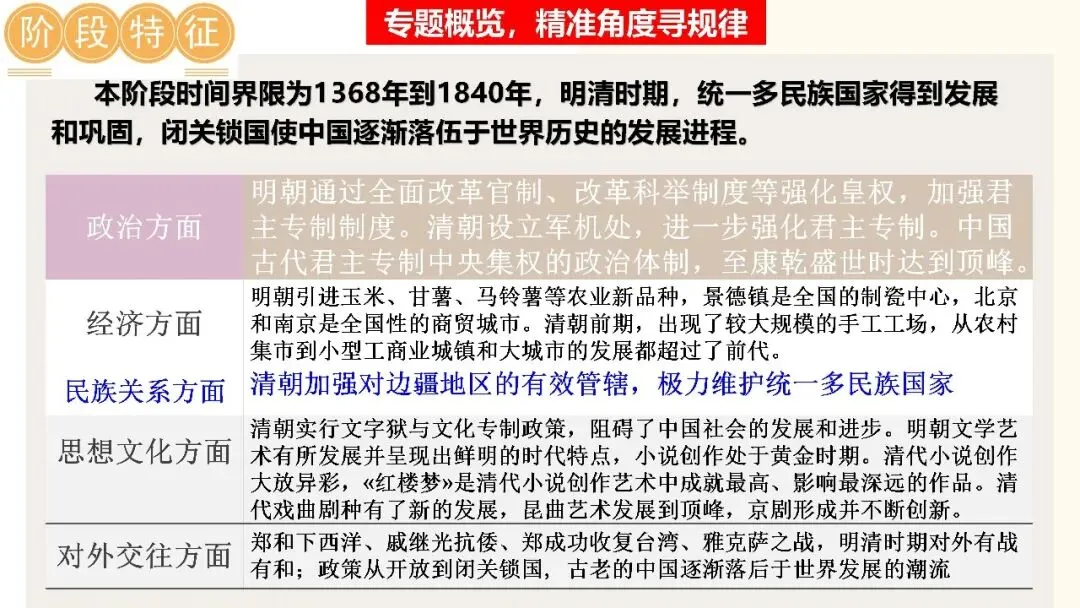 九年级中考复习课件 第3张