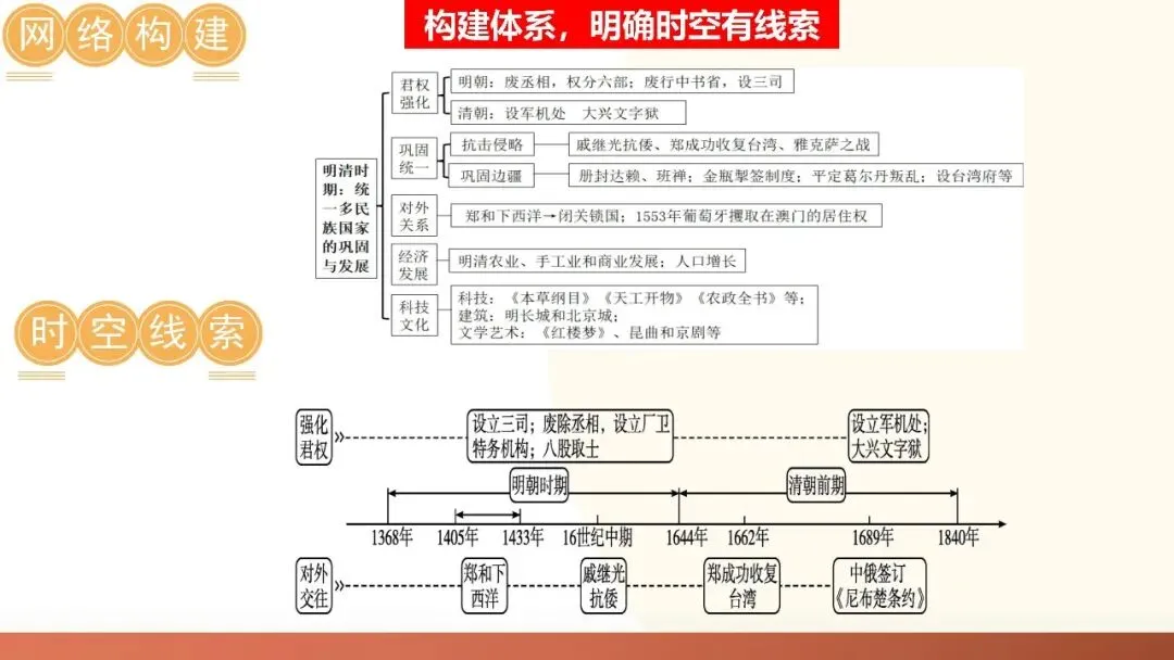 九年级中考复习课件 第4张