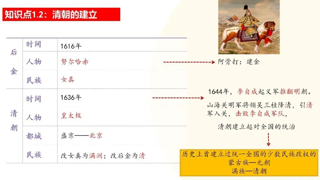 九年级中考复习课件 第6张