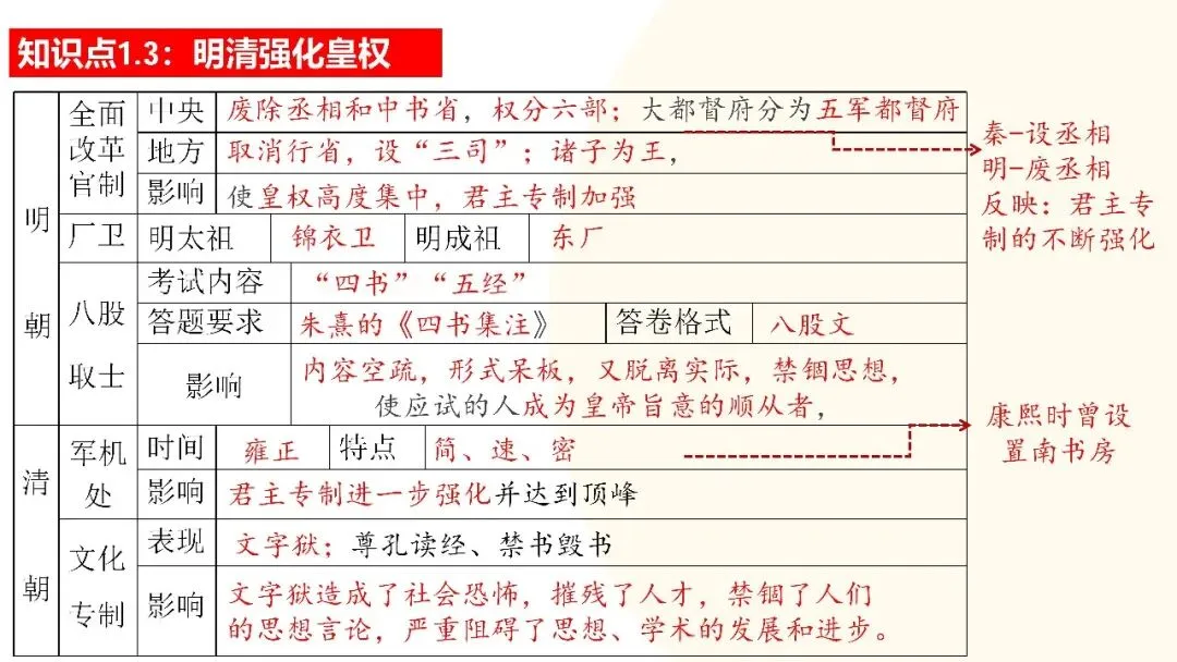 九年级中考复习课件 第7张