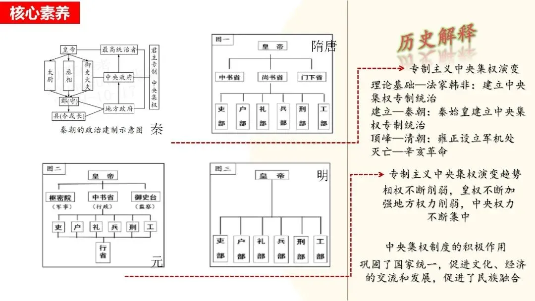 九年级中考复习课件 第8张