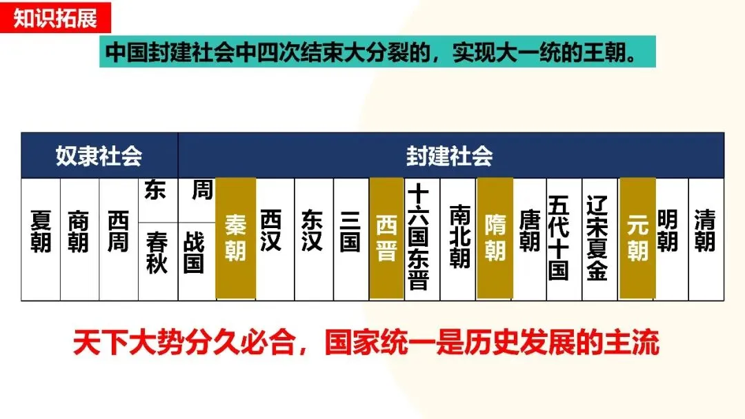 九年级中考复习课件 第10张