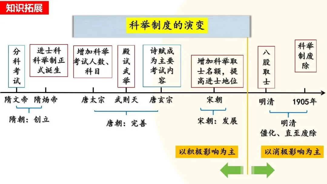 九年级中考复习课件 第11张