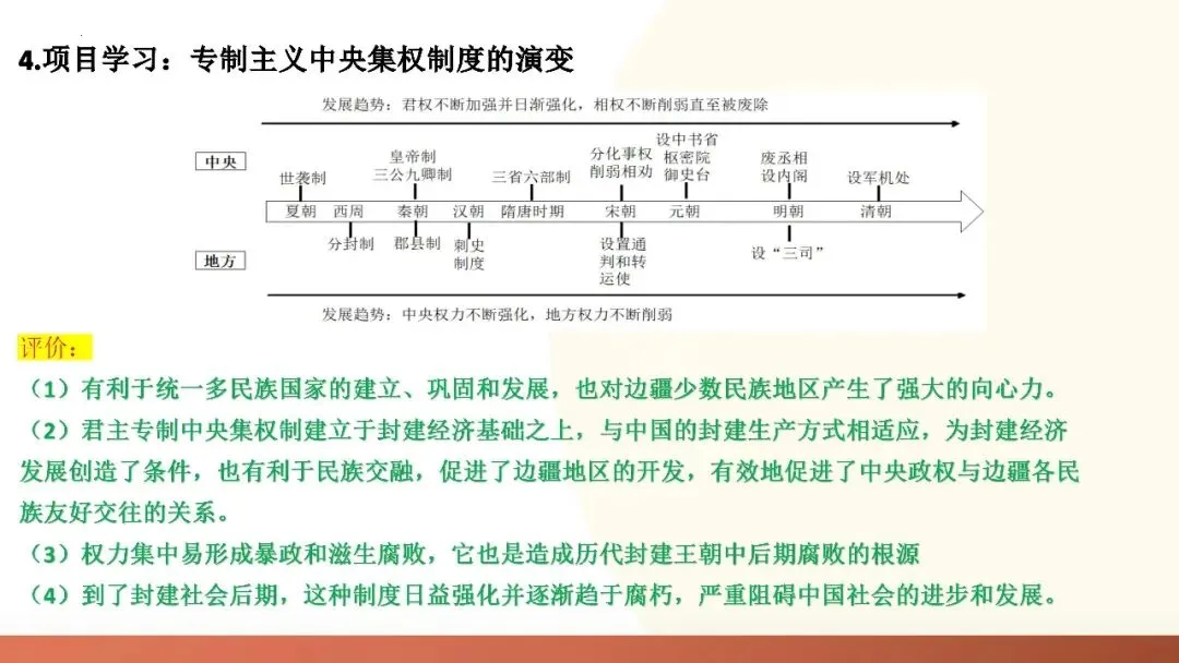 九年级中考复习课件 第14张