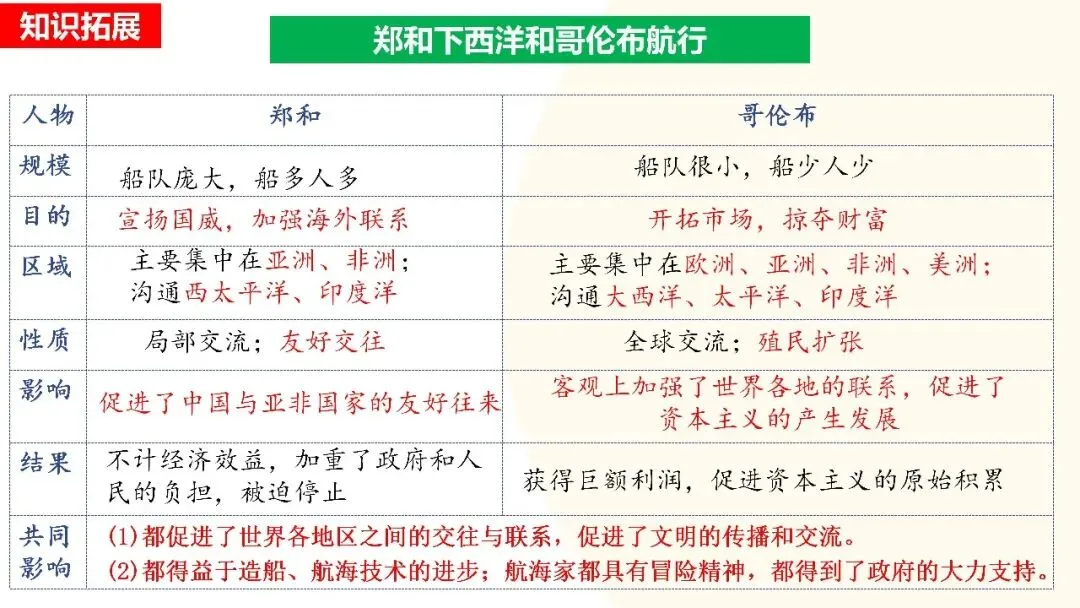 九年级中考复习课件 第18张