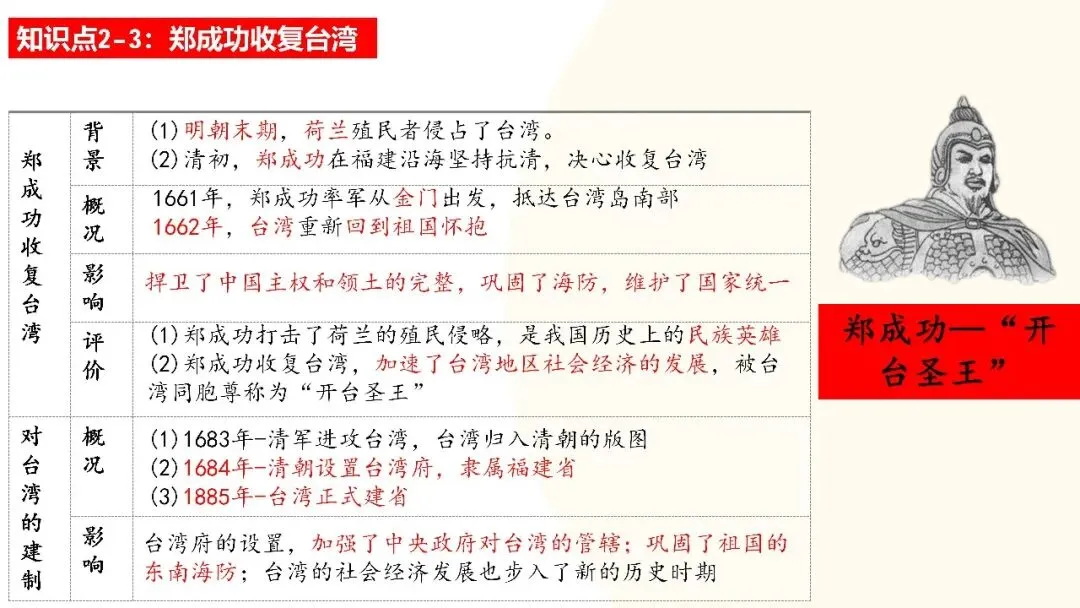 九年级中考复习课件 第20张